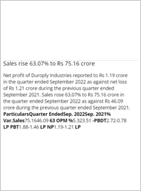 DUROPLY LOGS 63.06% GROWTH IN SALES IN Q2 FY23 OVER Q2 FY22, RISING TO Rs. 75.16 CRORE FROM Rs. 46.09 CRORE